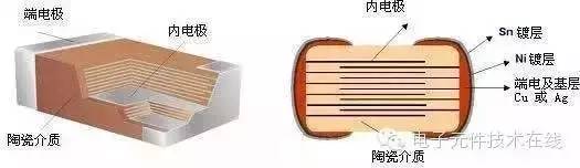 貼片電容內部結構