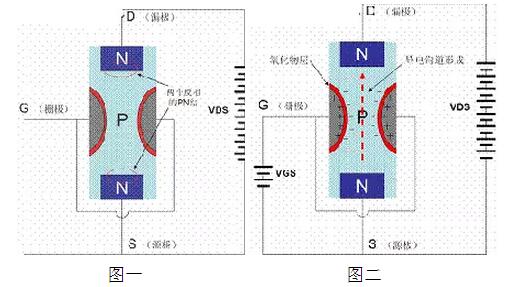 mos管的工作原理