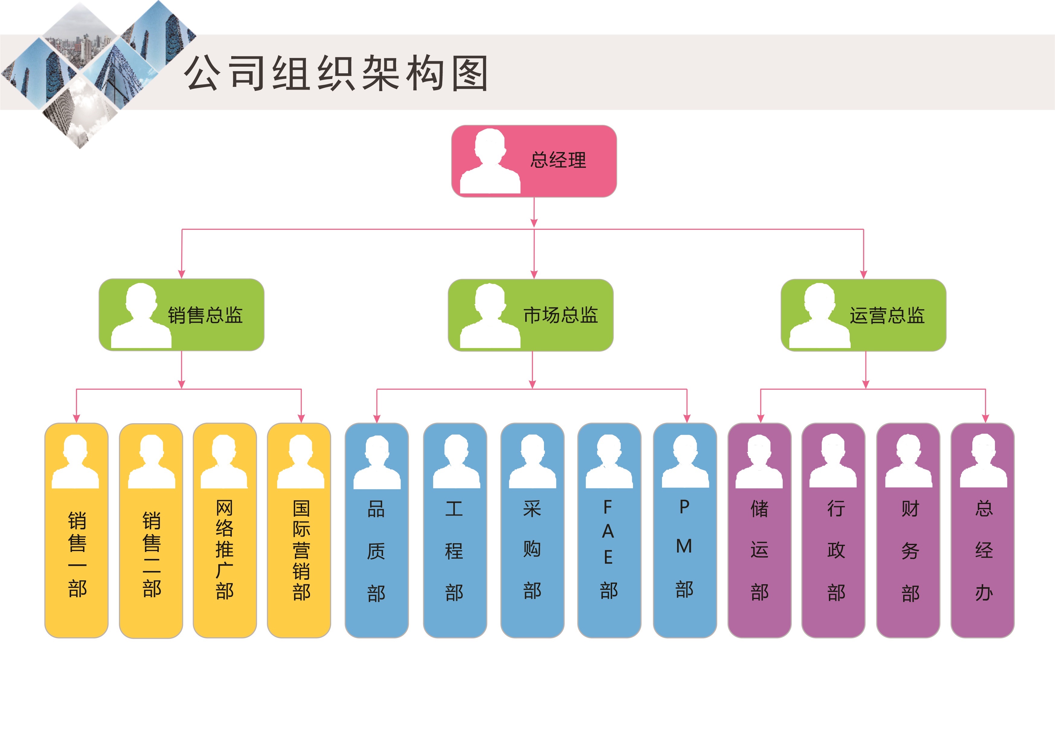 公司組織架構圖