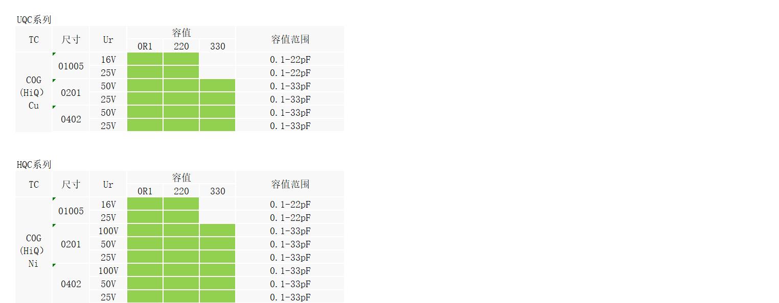 宇陽射頻HQC系列貼片電容